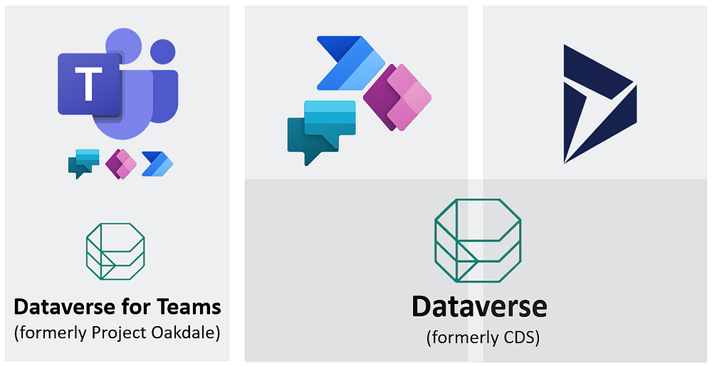 Microsoft Dataverse for Teams